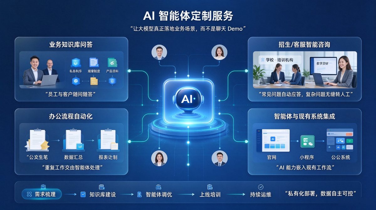 AI ���������